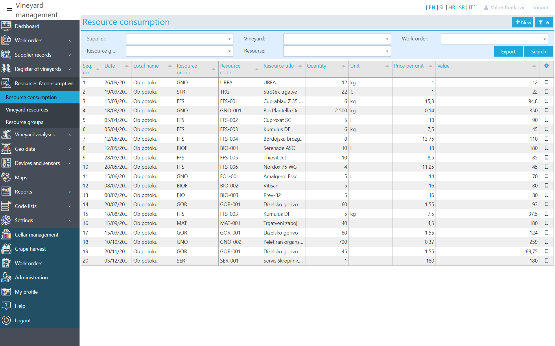 Crop Protection Product Usage Records