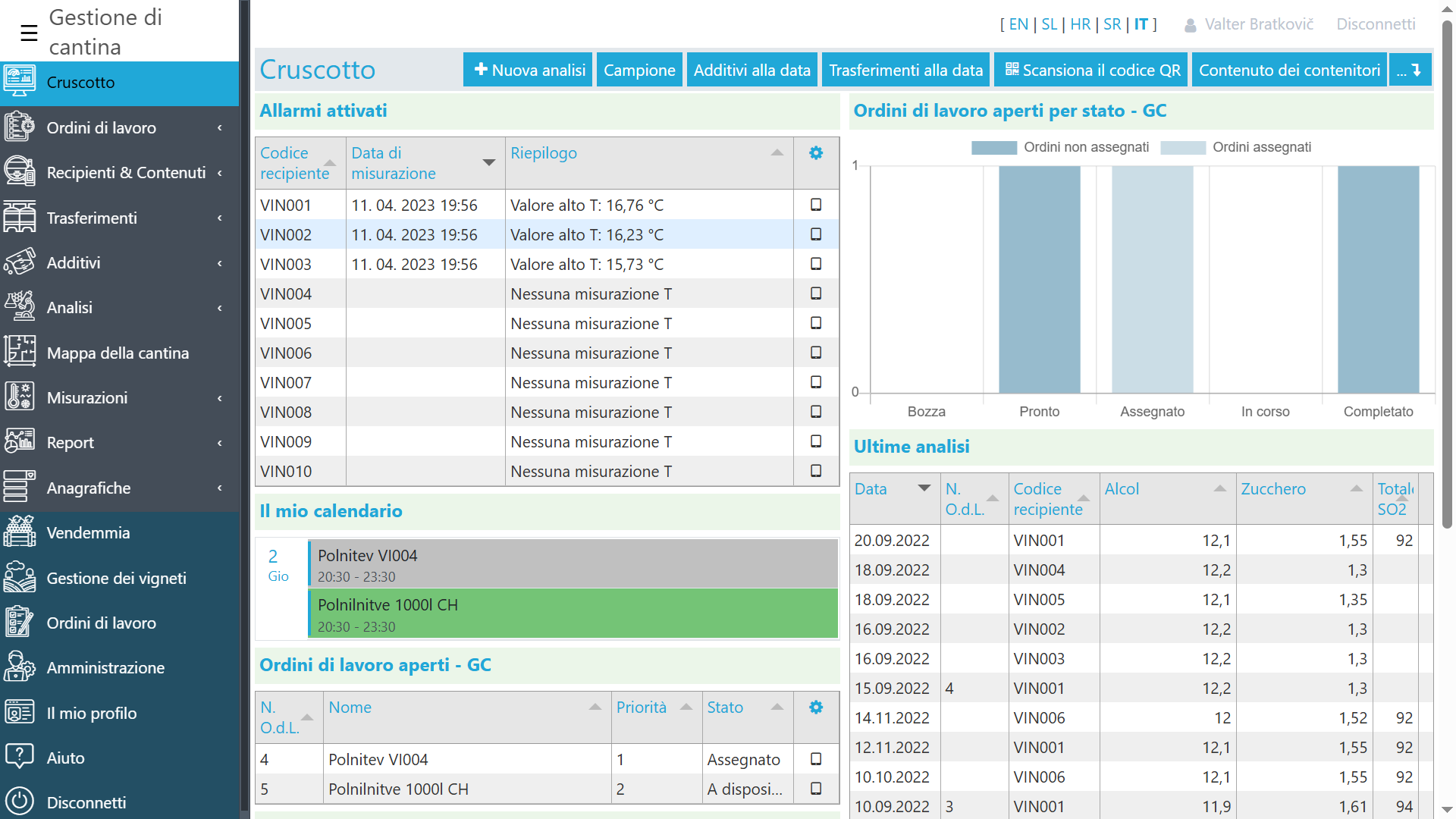 Dashboard con informazioni chiave sullo stato della cantina, trasferimenti, analisi e attività