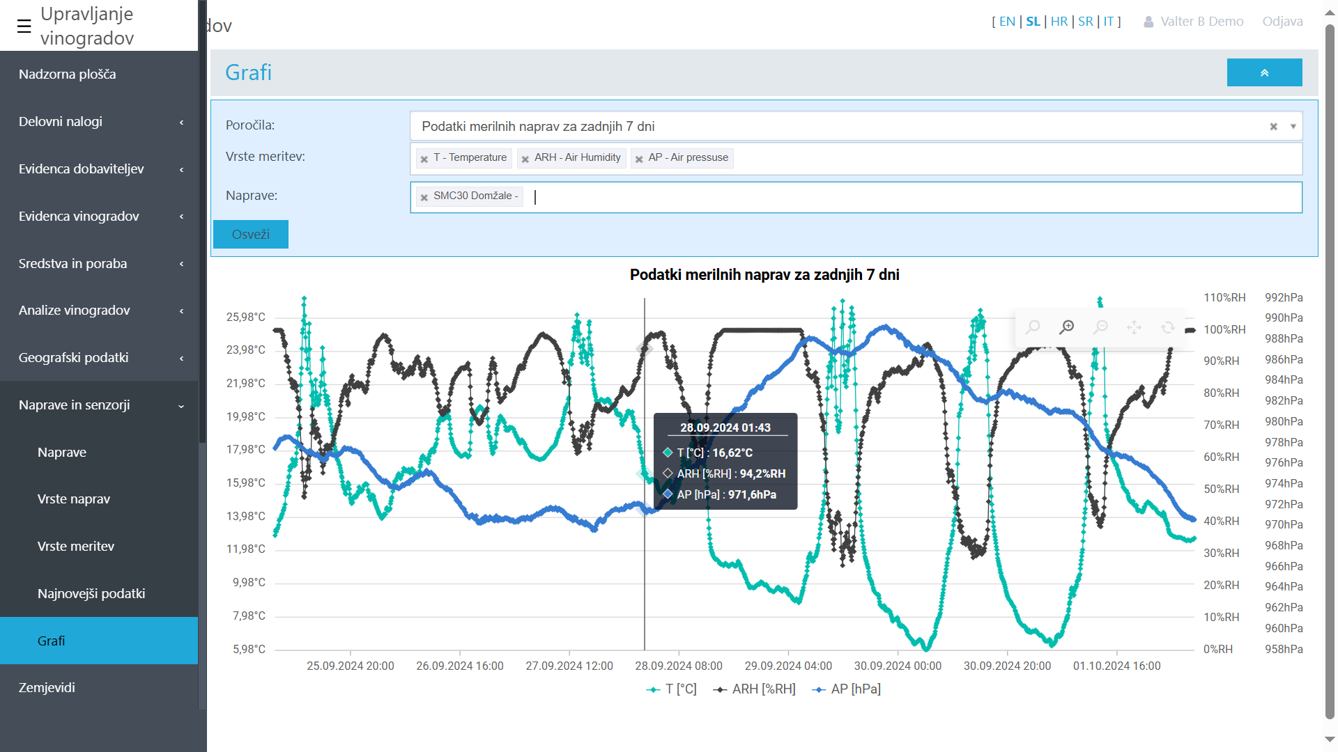 Display of temperature, humidity, and air pressure measurements in the vineyard for the last 7 days.